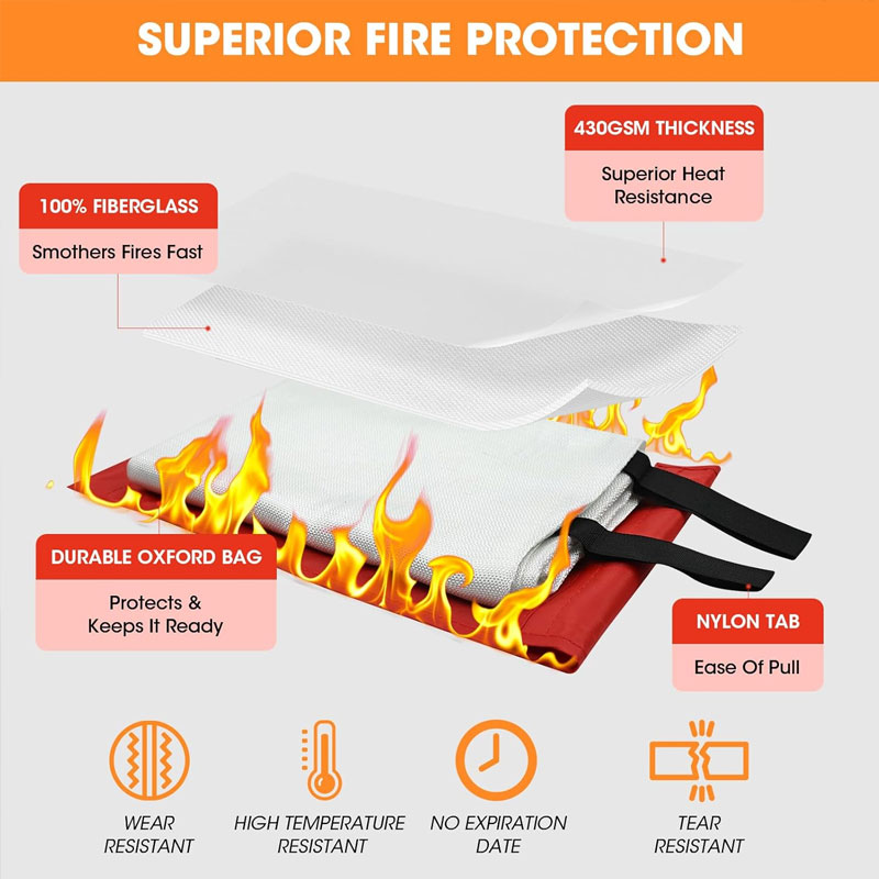 Emergency Fire Blanket Home Ca - Commercial Kitchen In Residential Home incelemesi ve fiyatı