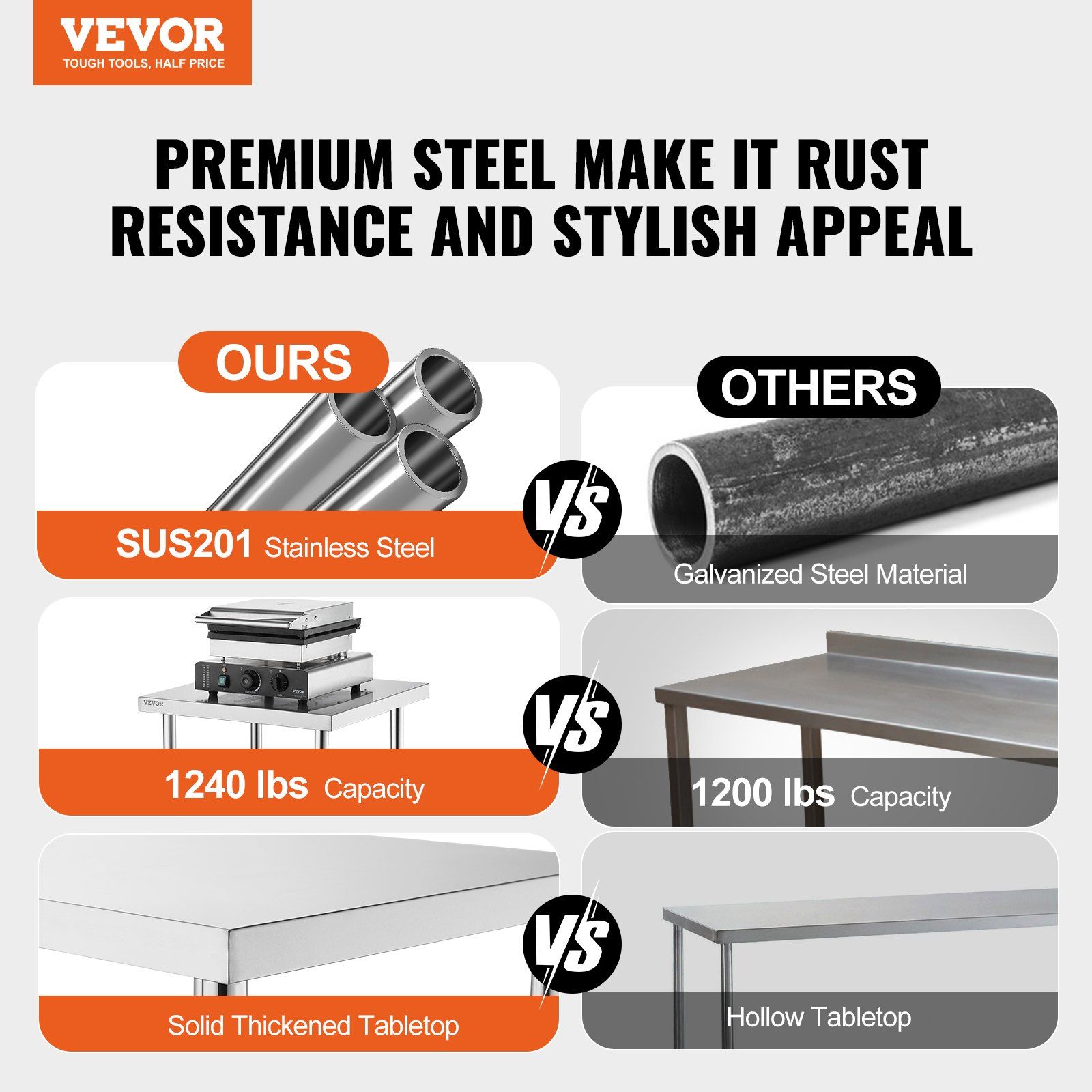 Durable Stainless Steel Work T - Commercial Kitchen Tables incelemesi ve fiyatı