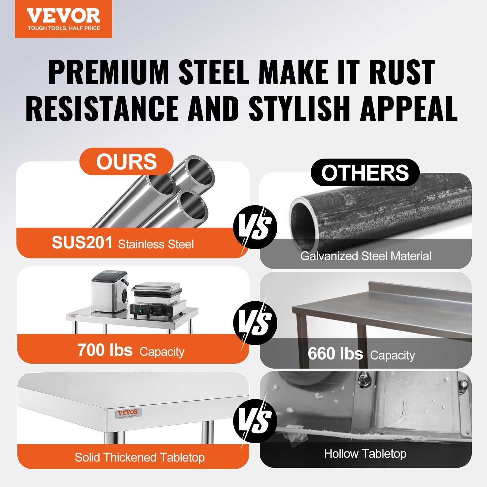 VEVOR Stainless Steel Work Tab - Commercial Kitchen Tables incelemesi ve fiyatı