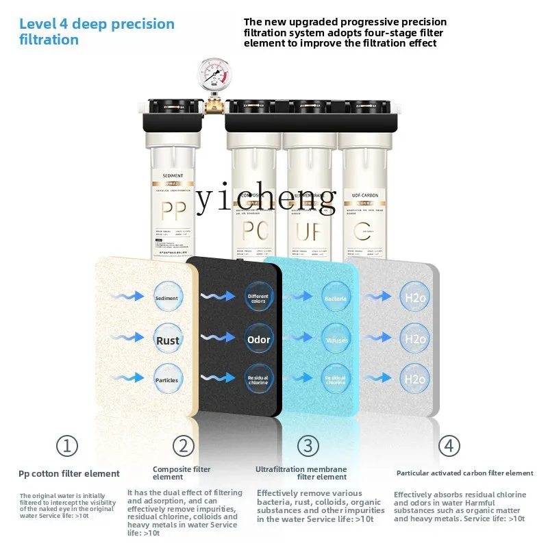 c29 Water Purifier for Commerc - Commercial Kitchen Use incelemesi ve fiyatı